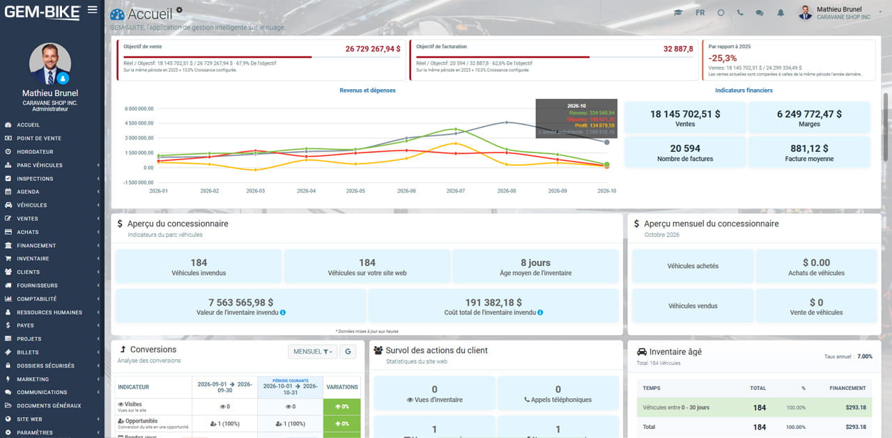 Tableau de bord de GEM-BIKE présentant les ventes, l'inventaire, les suivis d'atelier et les indicateurs de gestion